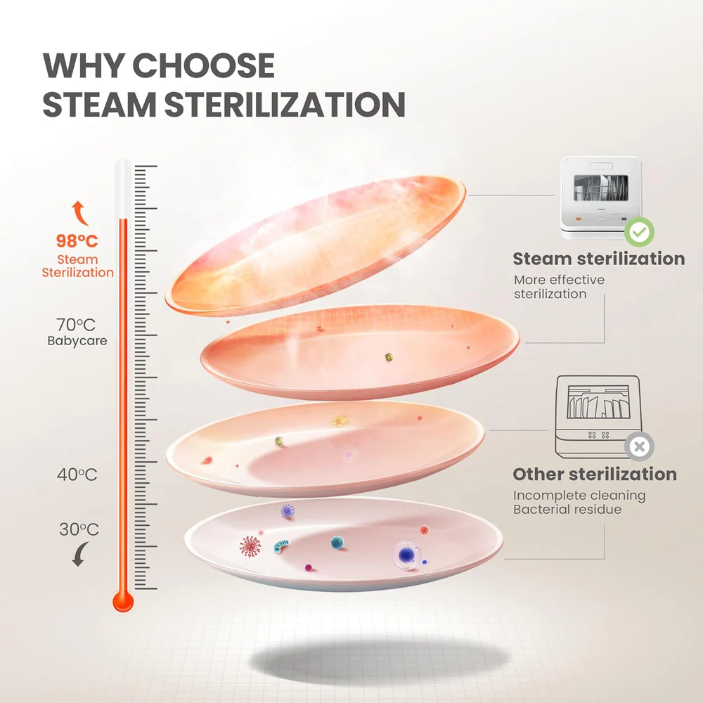 Mini Dishwasher Small Table Top Countertop Dishwasher with Built-in 5L Water Tank, Steam Wash, Ventilated Storage, Energy Class D - White