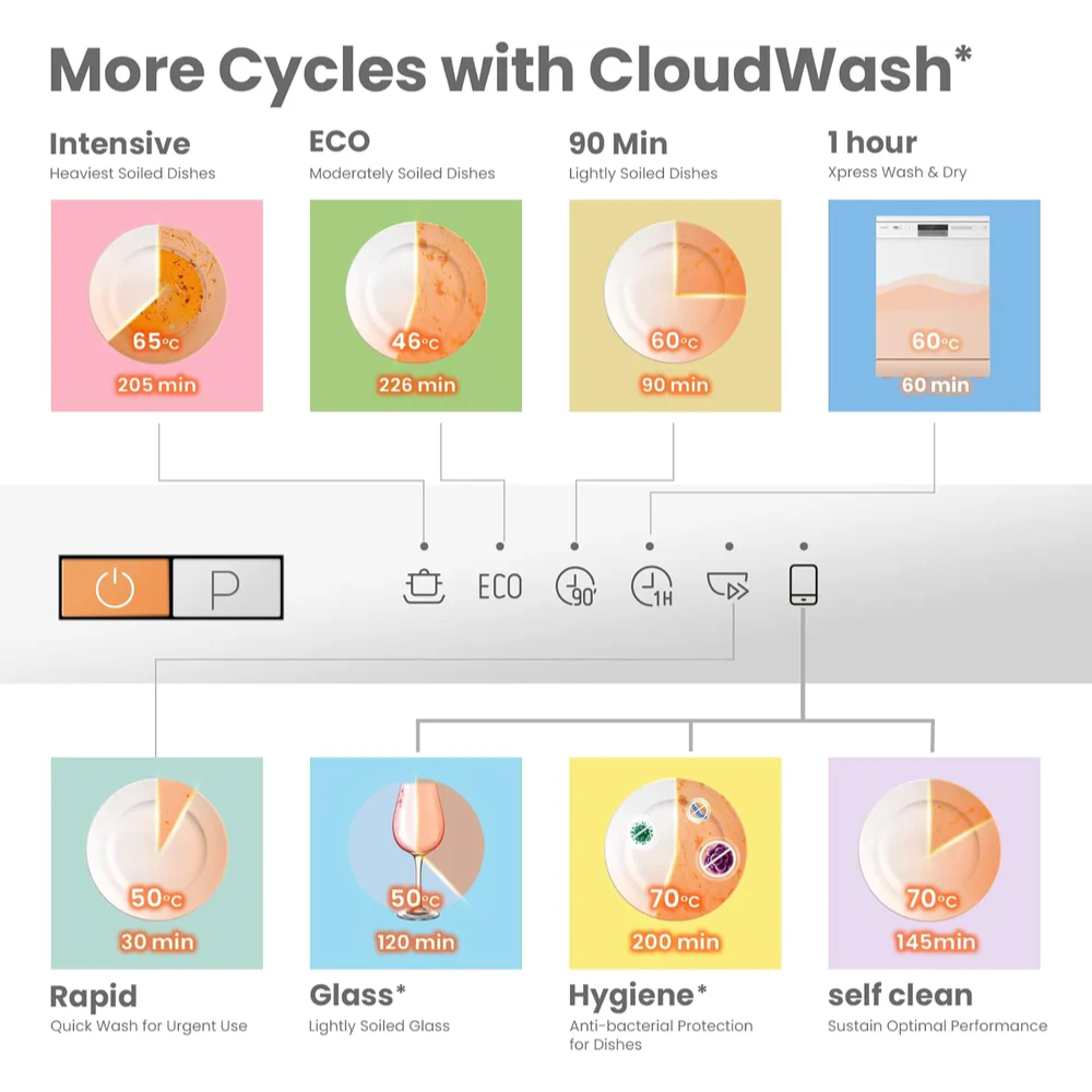 Mini Dishwasher Small Table Top Countertop Dishwasher with Built-in 5L Water Tank, Steam Wash, Ventilated Storage, Energy Class D - White