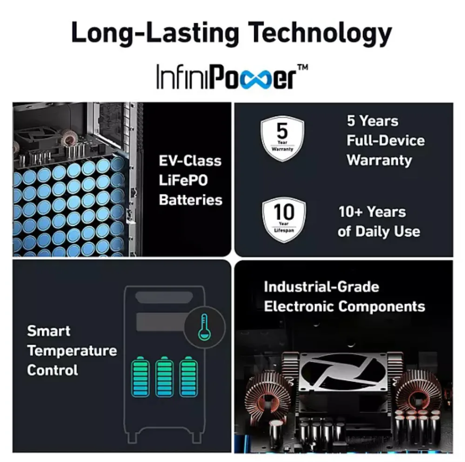 ANKER SOLIX F3800 PORTABLE POWER STATION