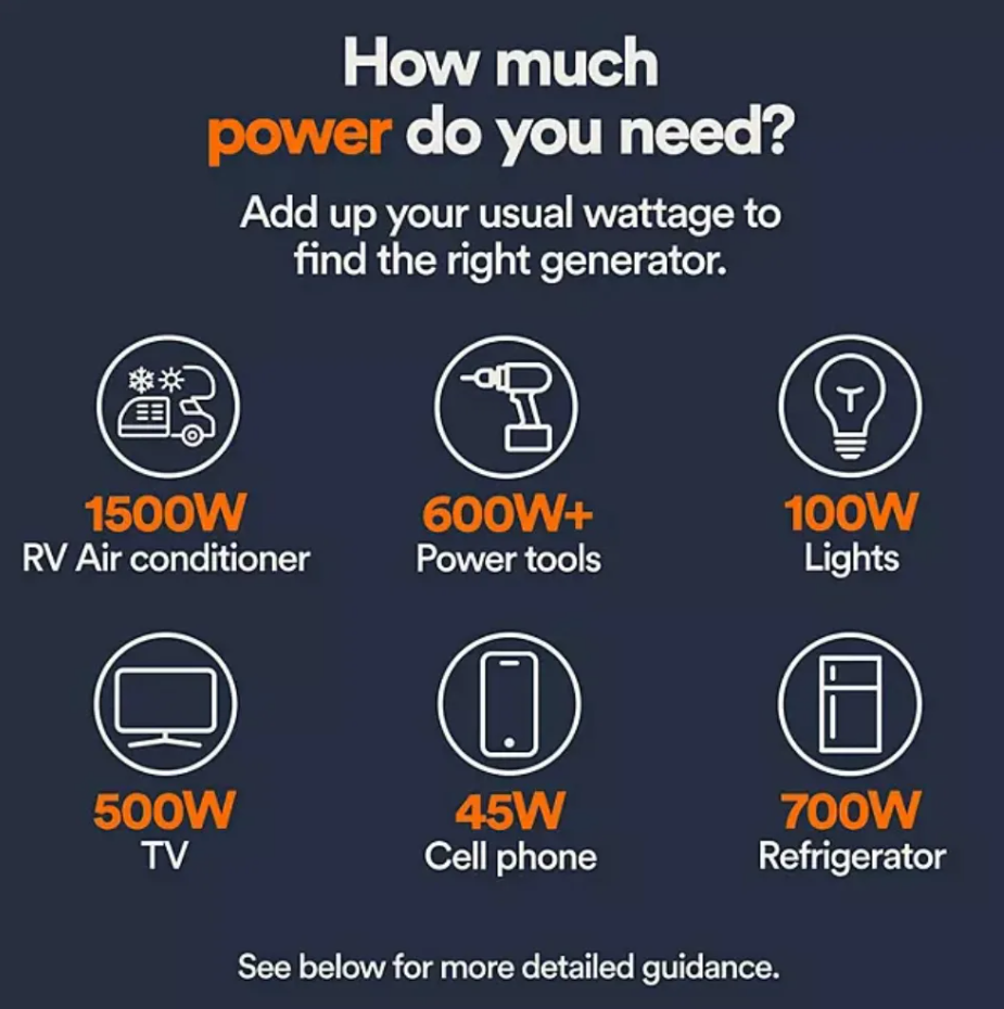 Generac 7153 GP3300i Portable Inverter Generator