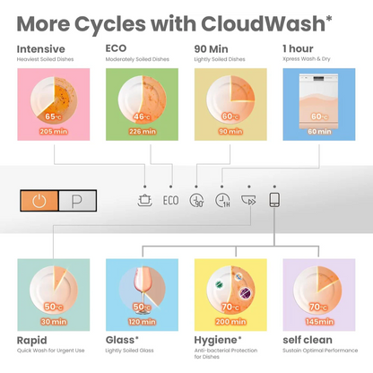 Mini Dishwasher Small Table Top Countertop Dishwasher with Built-in 5L Water Tank, Steam Wash, Ventilated Storage, Energy Class D - White