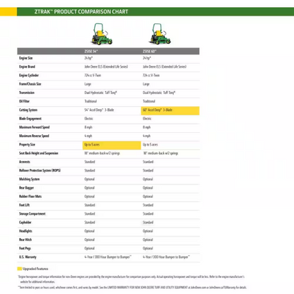 Z315E 42 in. 20 HP GAS Dual Hydrostatic Zero-Turn Riding Mower BG21296