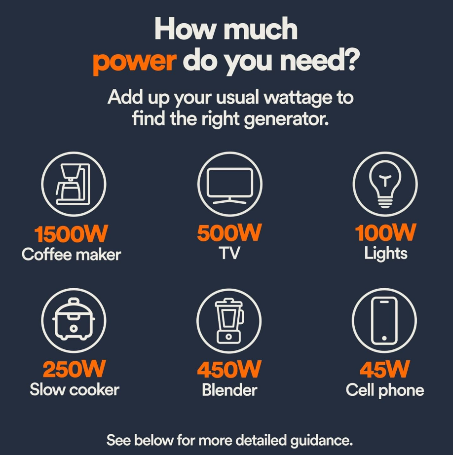 GENERAC 8251 GP2500i-2 INVERTER GENERATOR WITH COSENSE