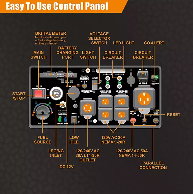 GENMAX PORTABLE INVERTER GENERATOR 11000W TRI-FUEL