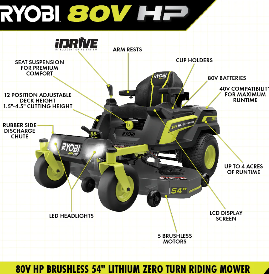 RYOBI 80V HP Brushless 54 in. Battery Electric Cordless Zero Turn Mower &amp; Mulch Kit